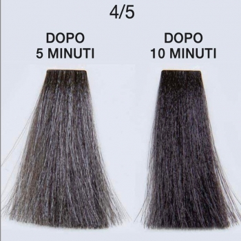 Kaaral Manniskan Hair & Beard Color (Набор для окрашивания бороды и усов)