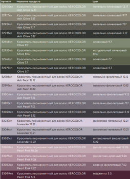 Kerocolor (Перманентный краситель для волос), 100 мл