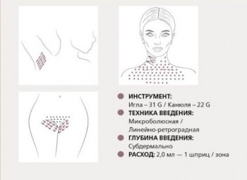 Gentle (Новакутан джентл), 2 мл
